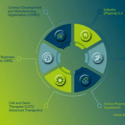 BPCI launches Strategic Plan